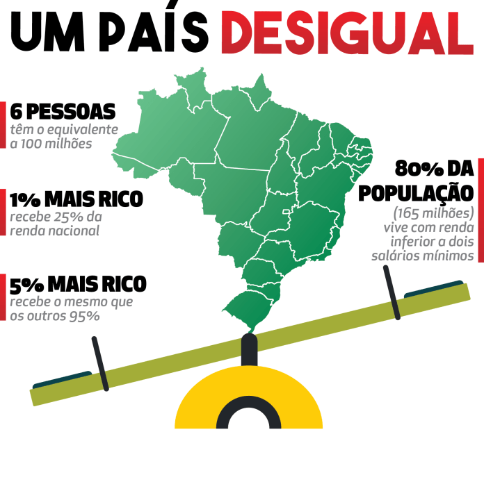 Leia mais sobre o artigo No topo da pirâmide brasileira, 270 mil pessoas compõem o 1% mais rico