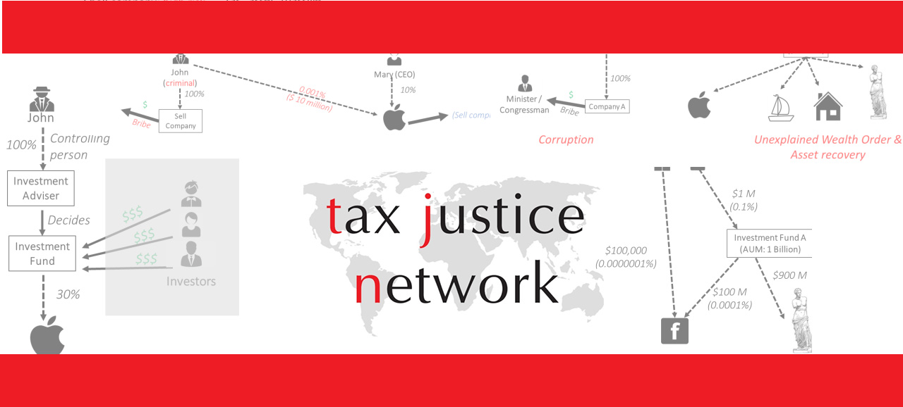 Leia mais sobre o artigo Nova publicação da Tax Justice Network analisa as propostas sobre a transparência do beneficiário efetivo para empresas listadas na bolsa de valores