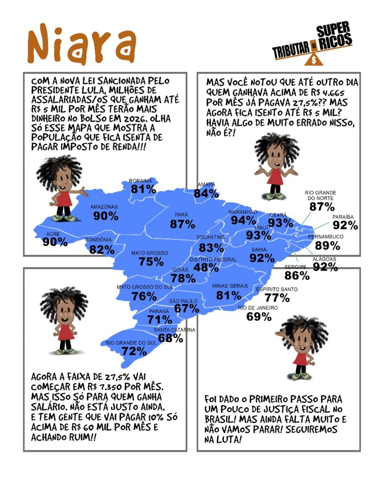 Leia mais sobre o artigo Alívio histórico no bolso dos assalariados/das